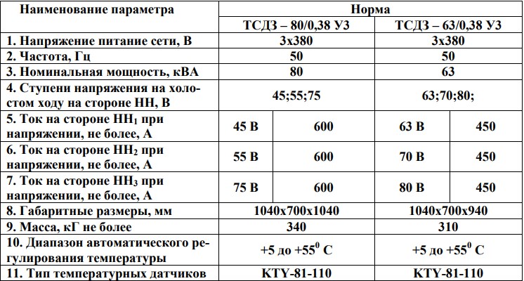 Трансформатор для прогрева бетона кавик